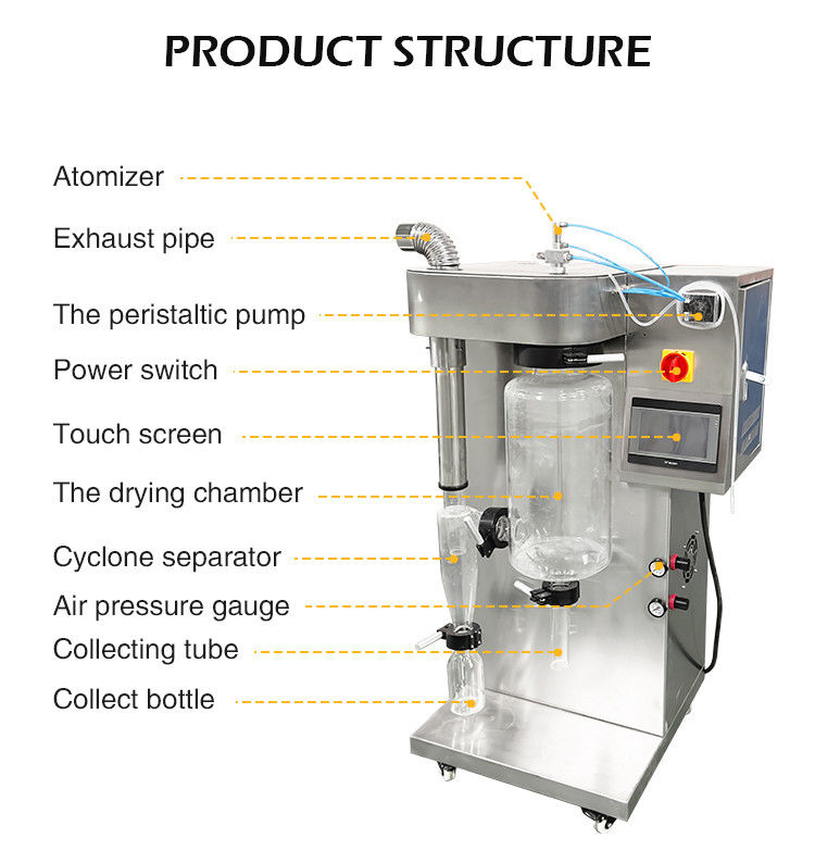 Mini 2000ml Máquina de secagem de pó de ovo de café de vidro para detergente de xarope de açúcar