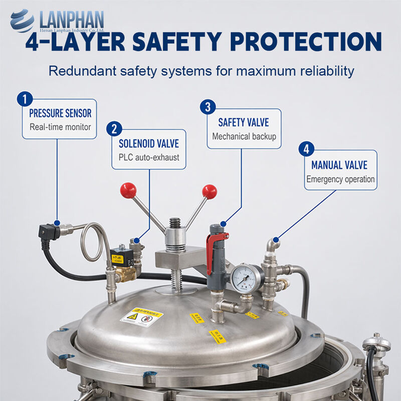75L/100L/150L Potes Retort Esterilizador Máquina Retort Pequena Na Indústria Alimentar